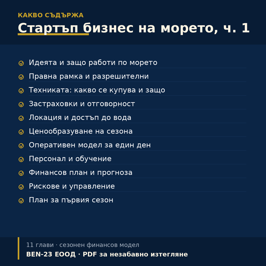 Какво съдържа Бизнес план: Стартъп бизнес на морето, част 1 — съдържание