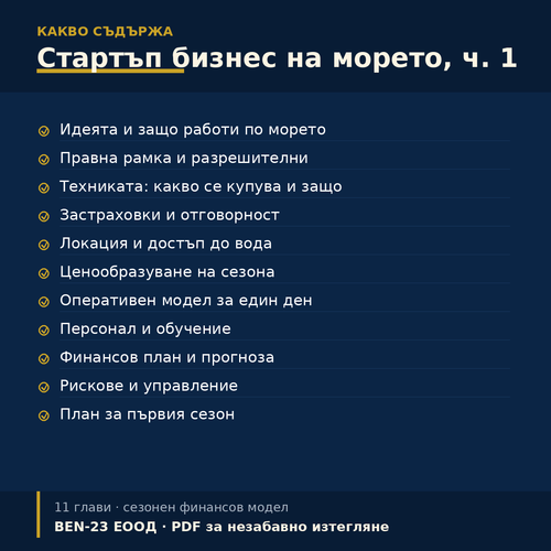 Какво съдържа Бизнес план: Стартъп бизнес на морето, част 1 — съдържание